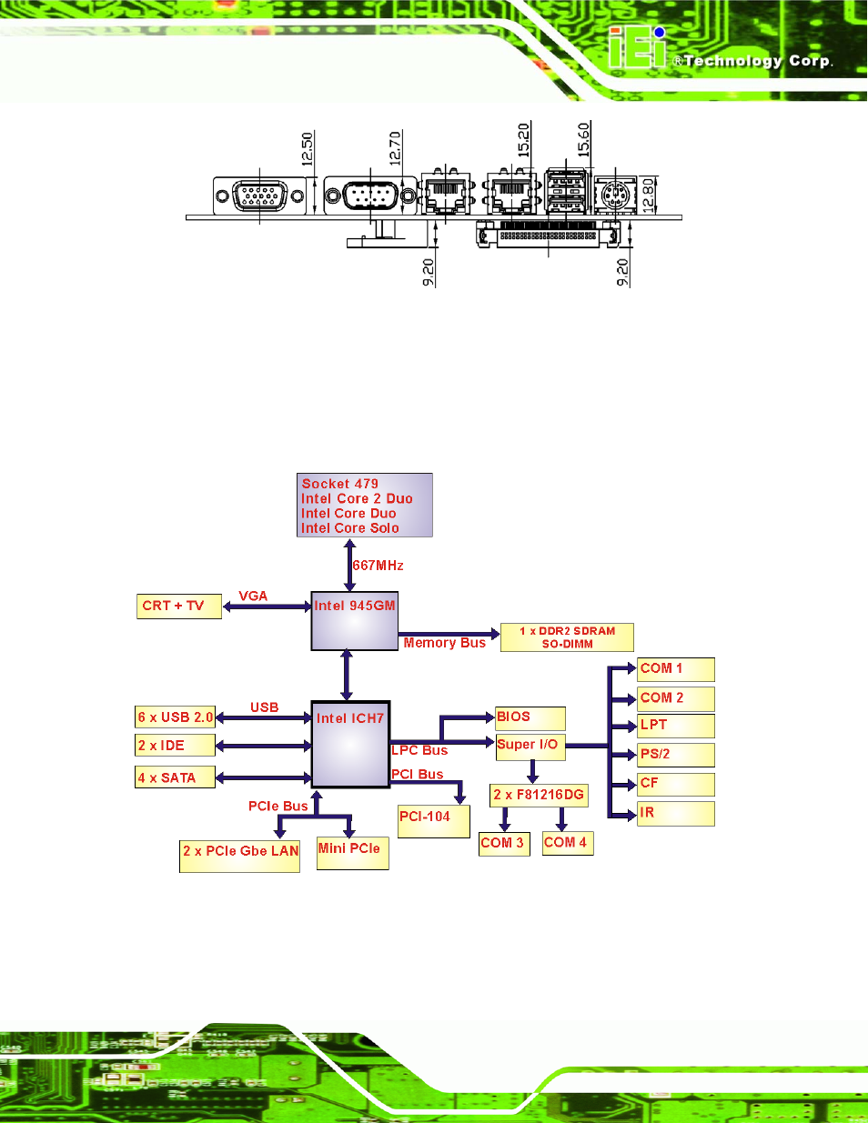 3 data flow | IEI Integration NANO-9452 v1.00 User Manual | Page 27 / 258