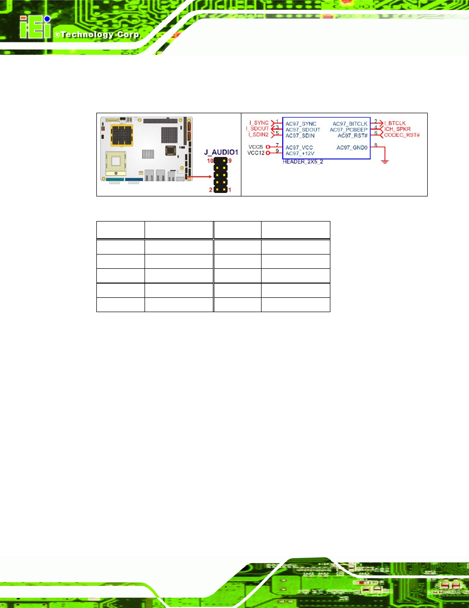 5 compact flash socket, Figure 4-6: audio connector pinouts (10-pin), Table 4-6: audio connector pinouts (10-pin) | See figure 4-6, See table 4-6 | IEI Integration NANO-9452 v1.12 User Manual | Page 54 / 226