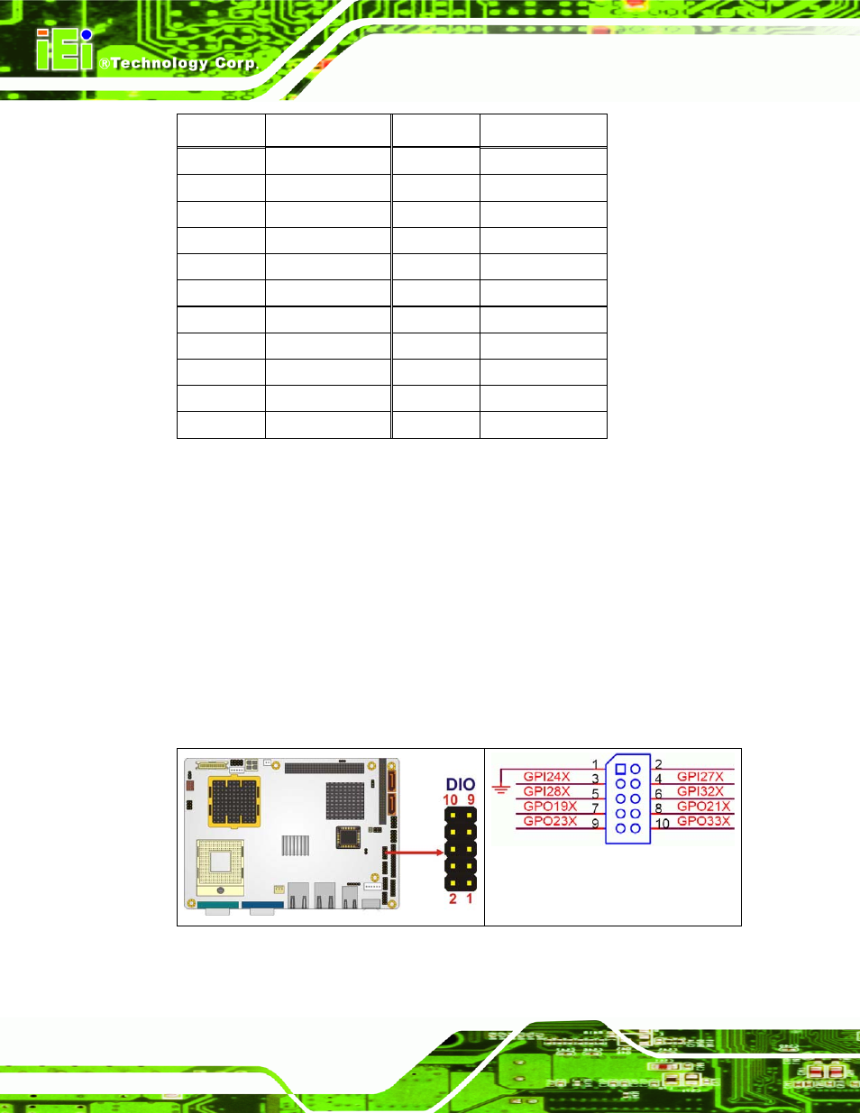 6 digital input/output (dio) connector, Figure 4-8: dio connector locations, Table 4-7: cf card socket pinouts | IEI Integration NANO-9452 v1.12 User Manual | Page 56 / 226