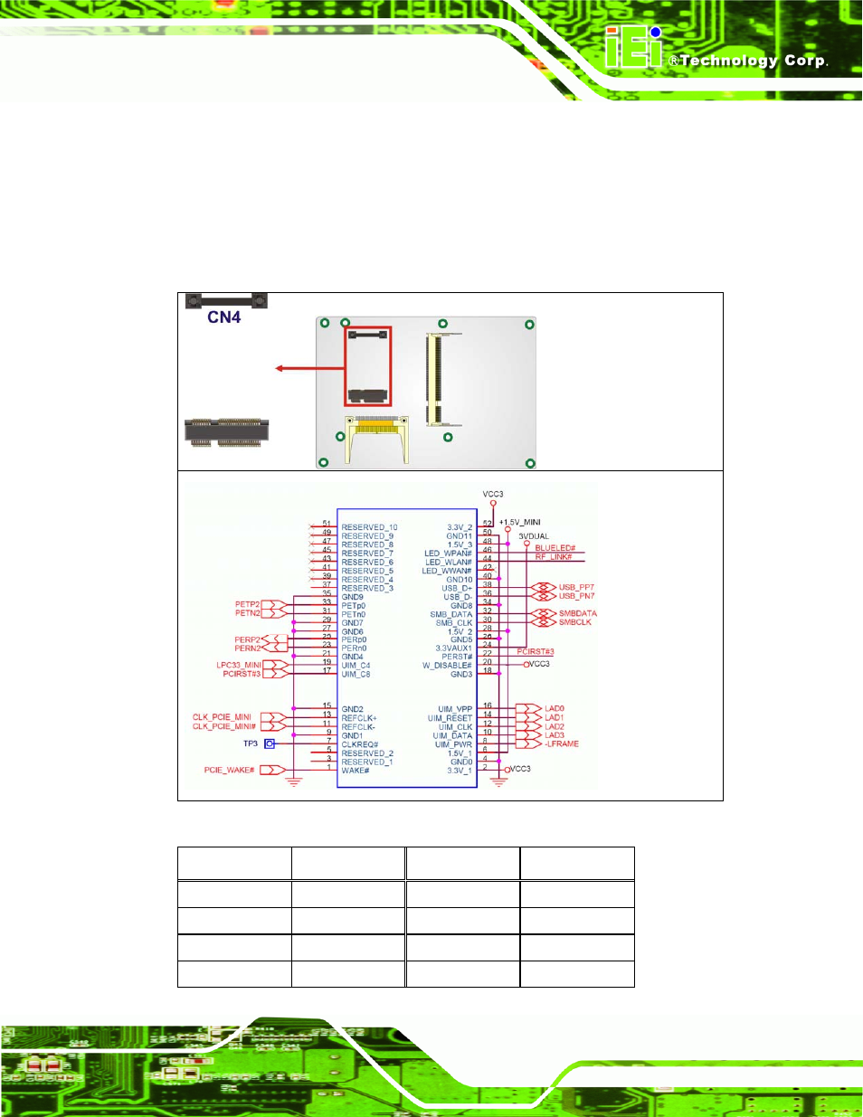 Figure 4-15: mini pcie connector pinout locations | IEI Integration NANO-9452 v1.12 User Manual | Page 65 / 226