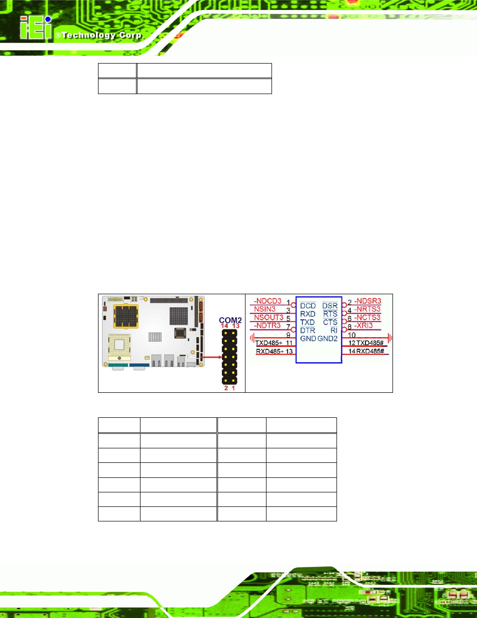 Table 4-18: sata drive connector pinouts | IEI Integration NANO-9452 v1.12 User Manual | Page 72 / 226