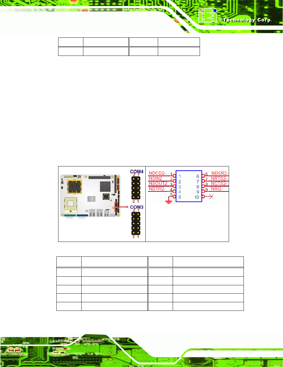 18 serial port connector (com 3 and com 4), Table 4-20: com3 and com4 | IEI Integration NANO-9452 v1.12 User Manual | Page 73 / 226