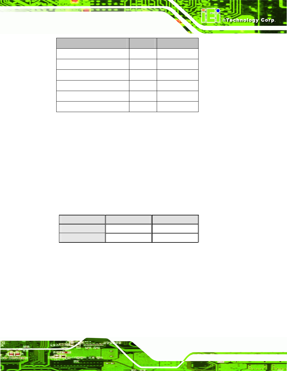 1 cf card setup, Table 5-1: jumpers, Table 5-2: cf card setup jumper settings | IEI Integration NANO-9452 v1.12 User Manual | Page 93 / 226