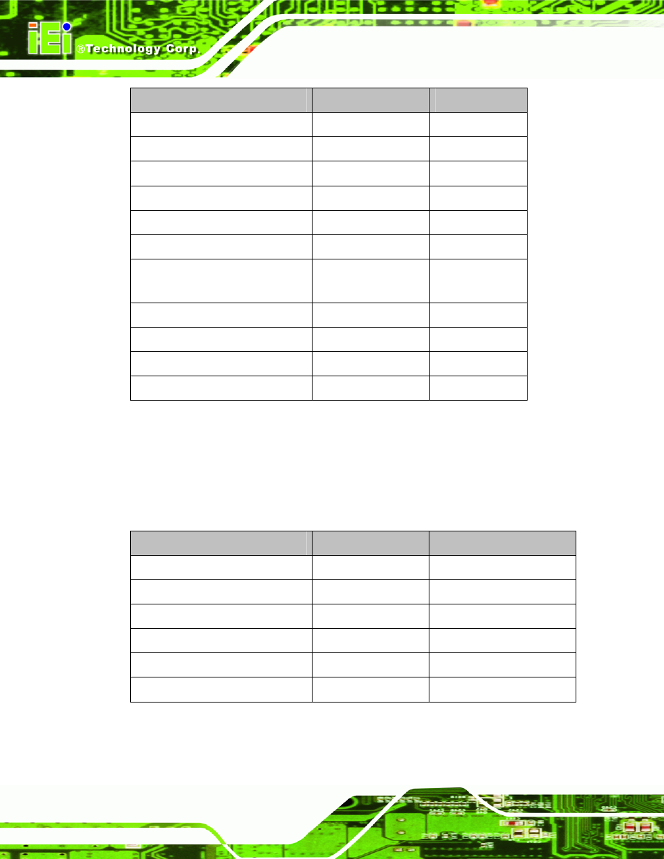 3 external interface panel connectors, Table 4-1: peripheral interface connectors, Table 4-2: rear panel connectors | IEI Integration NANO-9452 v4.01 User Manual | Page 50 / 226