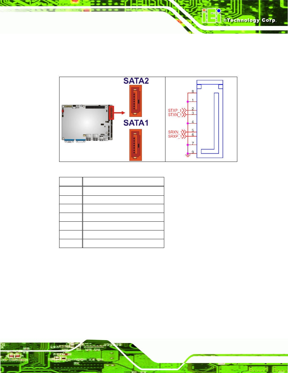 17 sata power connector, Figure 4-18: sata drive connector locations, Table 4-18: sata drive connector pinouts | IEI Integration NANO-9452 v4.01 User Manual | Page 69 / 226
