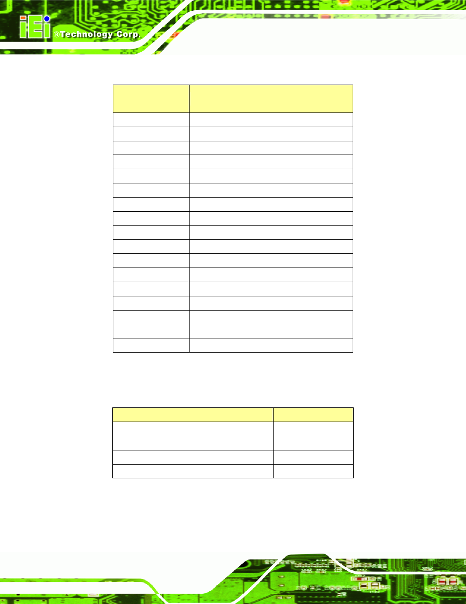 E.1 io address map, E.2 1st mb memory address map, Ddress | Emory, E.2 1 | IEI Integration NANO-9452 v4.02 User Manual | Page 206 / 226