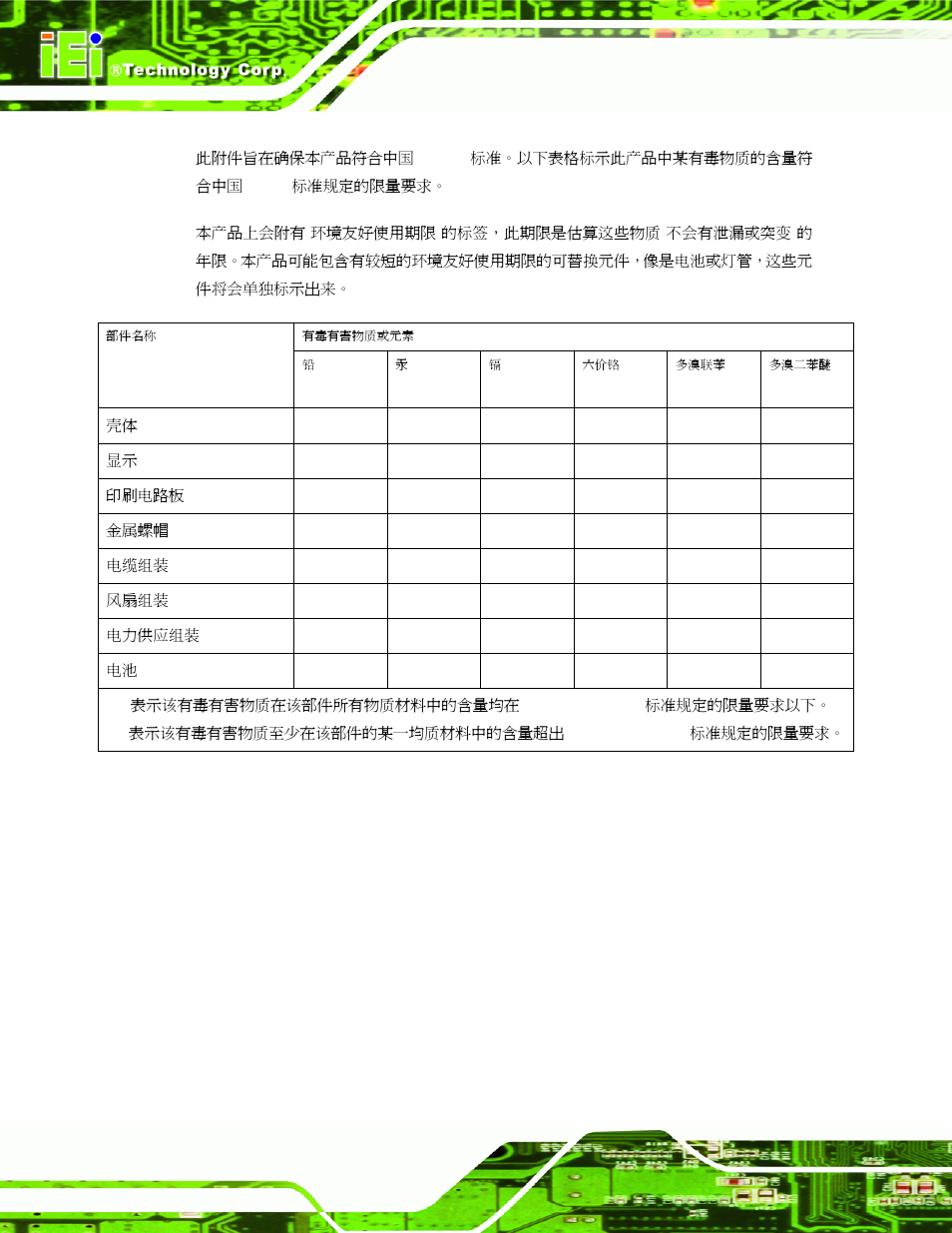 IEI Integration NANO-9452 v4.02 User Manual | Page 214 / 226