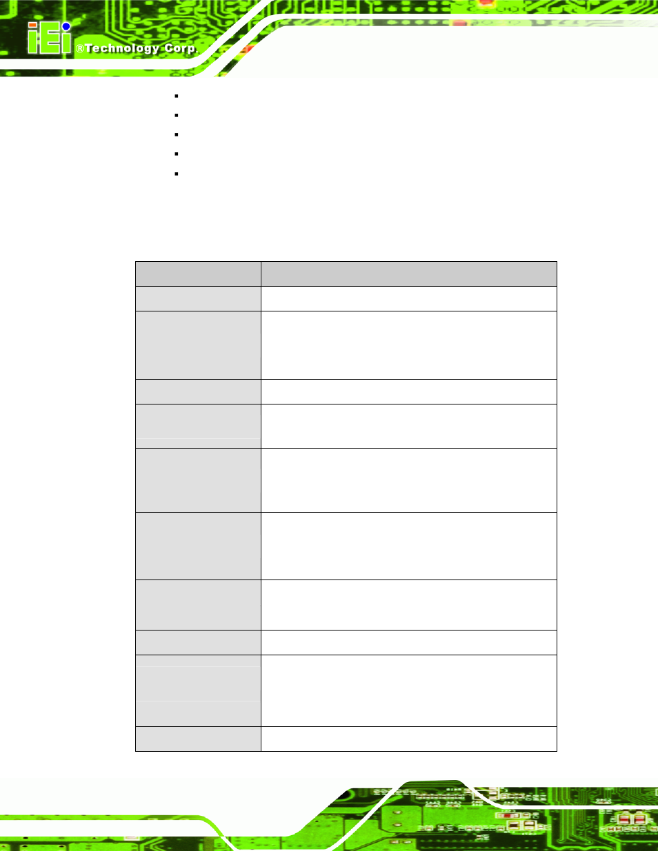 3 technical specifications | IEI Integration NANO-9452 v4.02 User Manual | Page 24 / 226