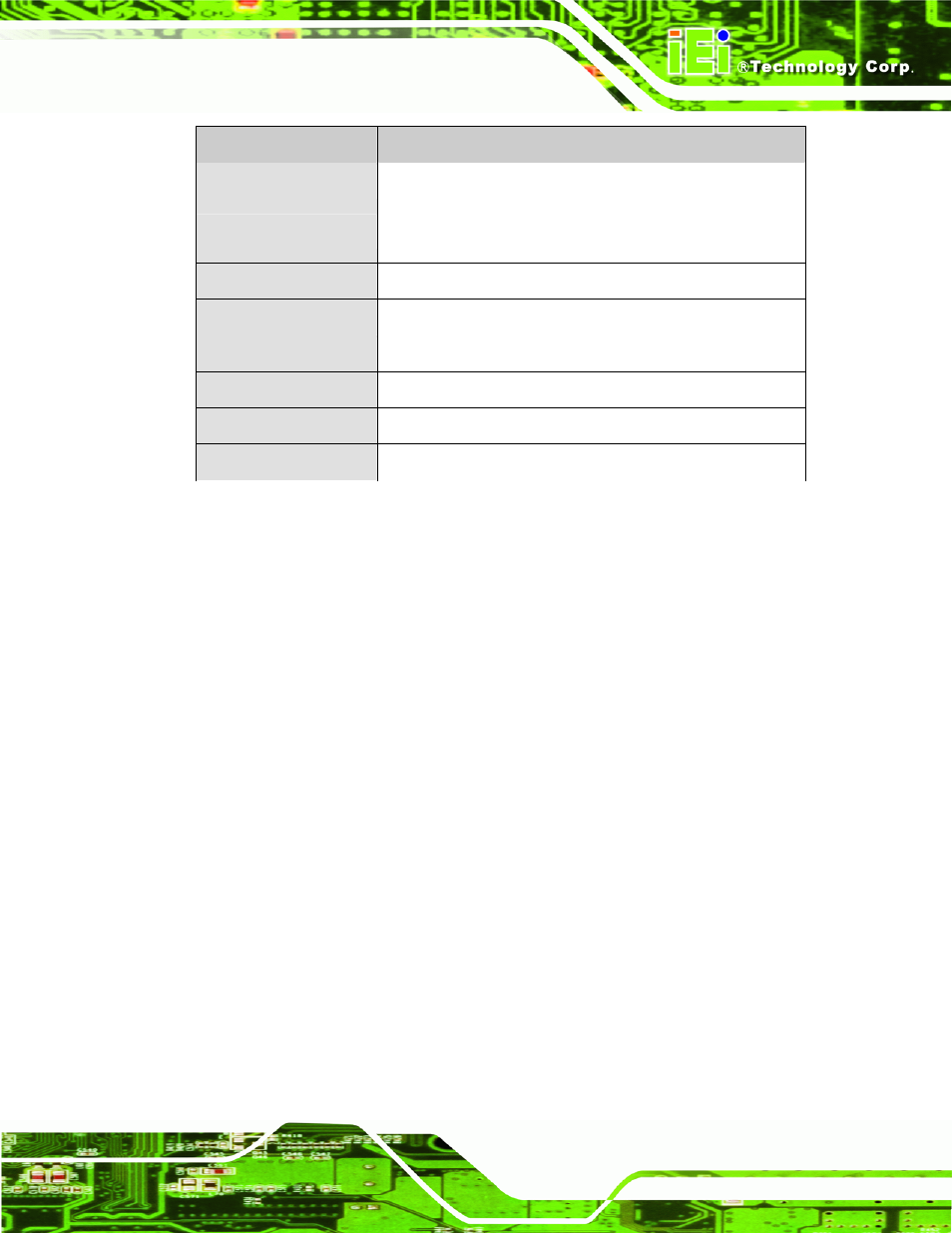 Table 1-1: technical specifications | IEI Integration NANO-9452 v4.02 User Manual | Page 25 / 226
