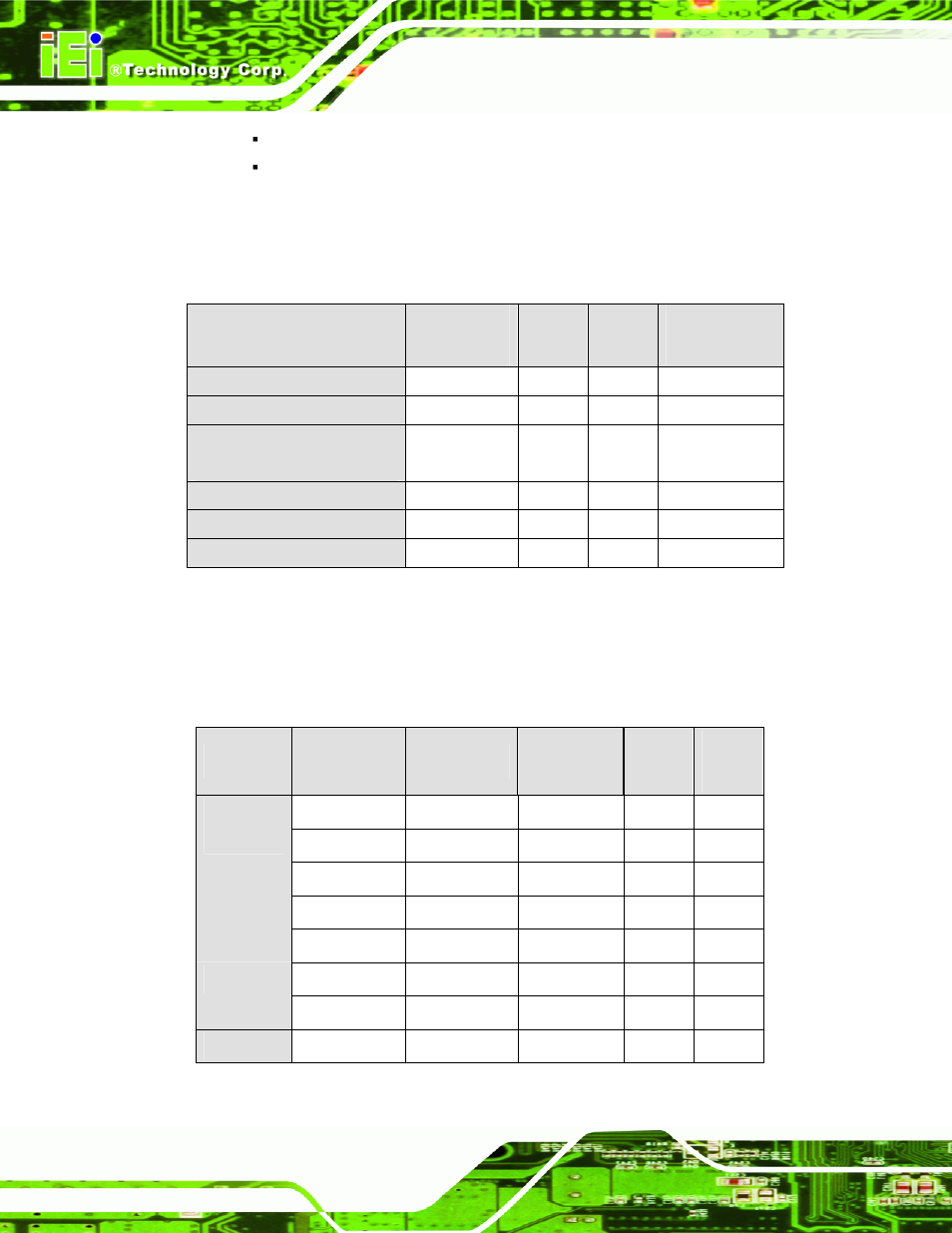 2 supported processors, Table 2-1: processor features | IEI Integration NANO-9452 v4.02 User Manual | Page 30 / 226
