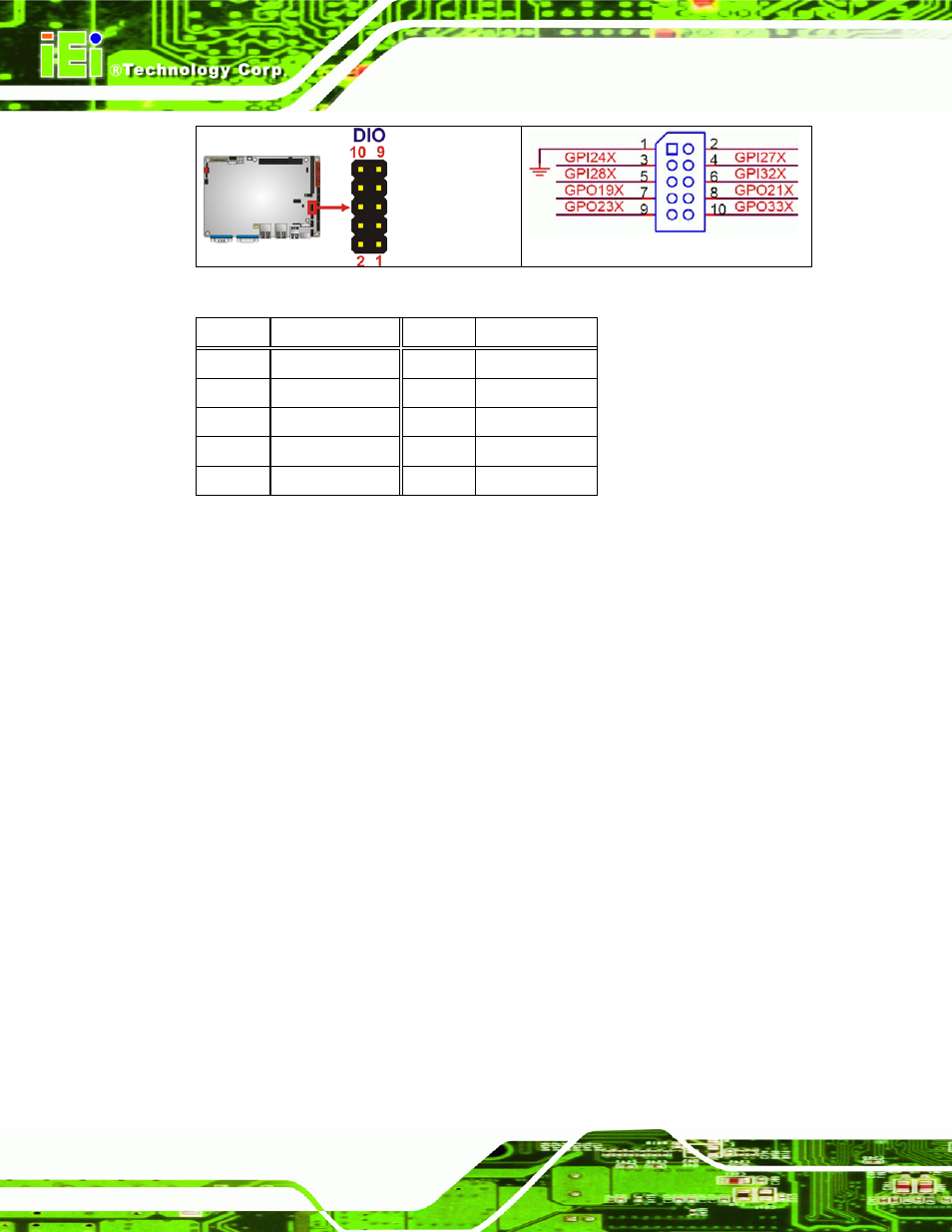6 fan connector, Figure 4-7: dio connector locations, Table 4-7: dio connector pinouts | IEI Integration NANO-9452 v4.02 User Manual | Page 56 / 226