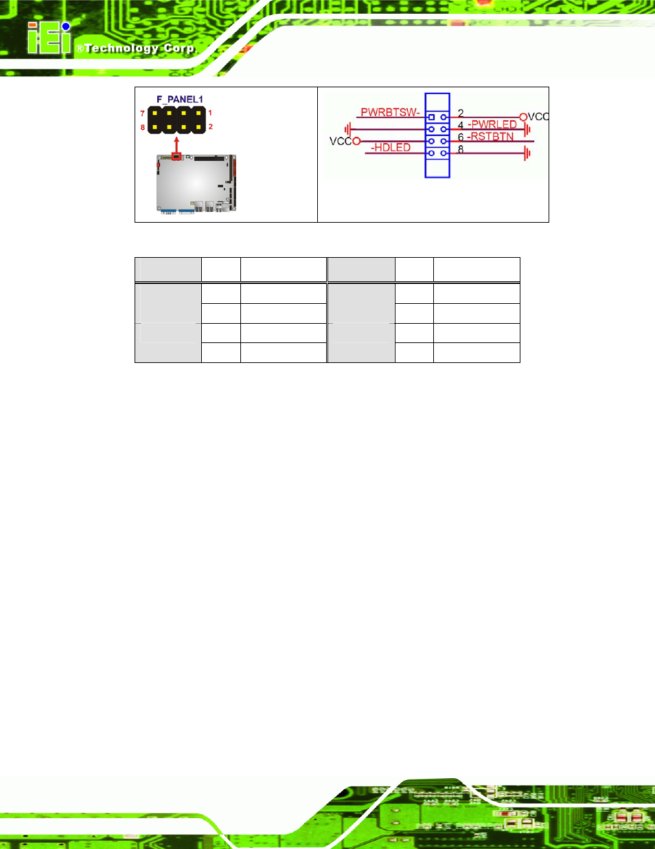 8 ide connector, Figure 4-9: front panel connector pinout locations, Table 4-9: front panel connector pinouts | IEI Integration NANO-9452 v4.02 User Manual | Page 58 / 226