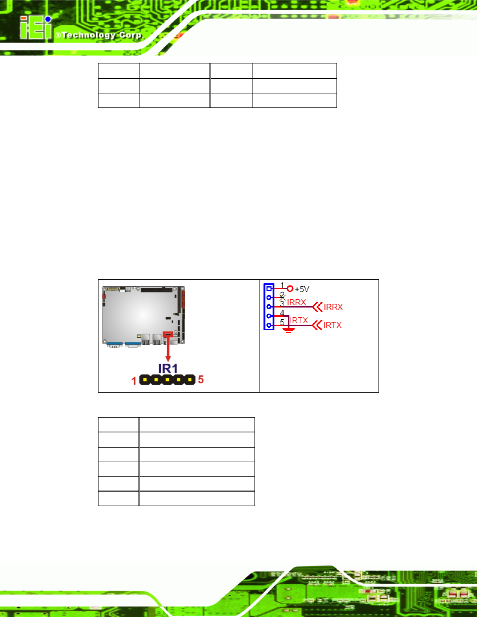 9 infrared interface connector, Figure 4-11: infrared connector pinout locations, Table 4-10: secondary ide connector pinouts | Table 4-11: infrared connector pinouts | IEI Integration NANO-9452 v4.02 User Manual | Page 60 / 226
