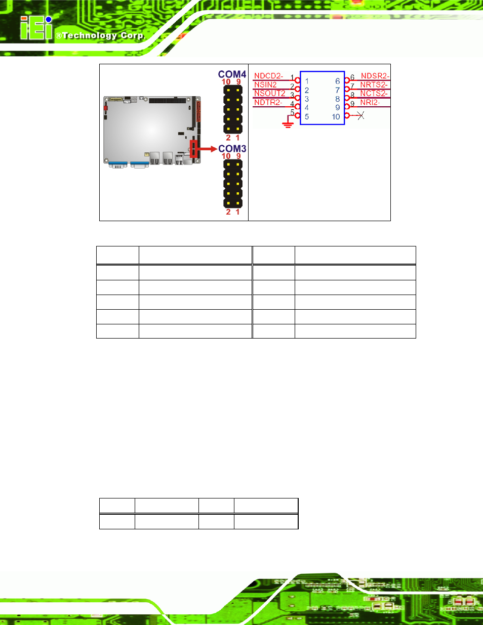 20 spi flash connector, Table 4-21: com3 and com4 | IEI Integration NANO-9452 v4.02 User Manual | Page 72 / 226