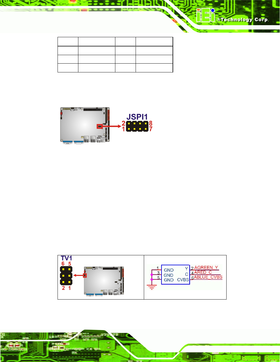 21 tv out connector, Figure 4-22: spi flash jumper pinout locations, Figure 4-23: tv connector pinout locations | Table 4-22: spi flash jumper settings | IEI Integration NANO-9452 v4.02 User Manual | Page 73 / 226