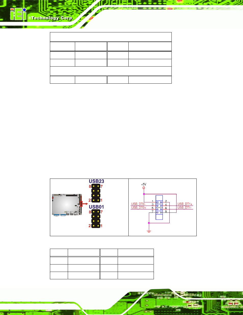 22 usb connectors, Figure 4-24: usb connector pinout locations, Table 4-23: tv port connector pinouts | IEI Integration NANO-9452 v4.02 User Manual | Page 74 / 226