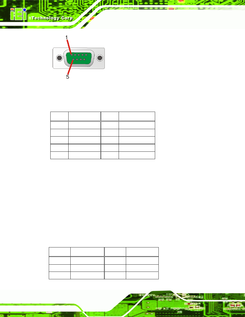 4 usb connector, Figure 4-28: serial port connector, Table 4-28: serial port connector pinouts | See figure 4-28, Table 4-28 | IEI Integration NANO-9452 v4.02 User Manual | Page 78 / 226