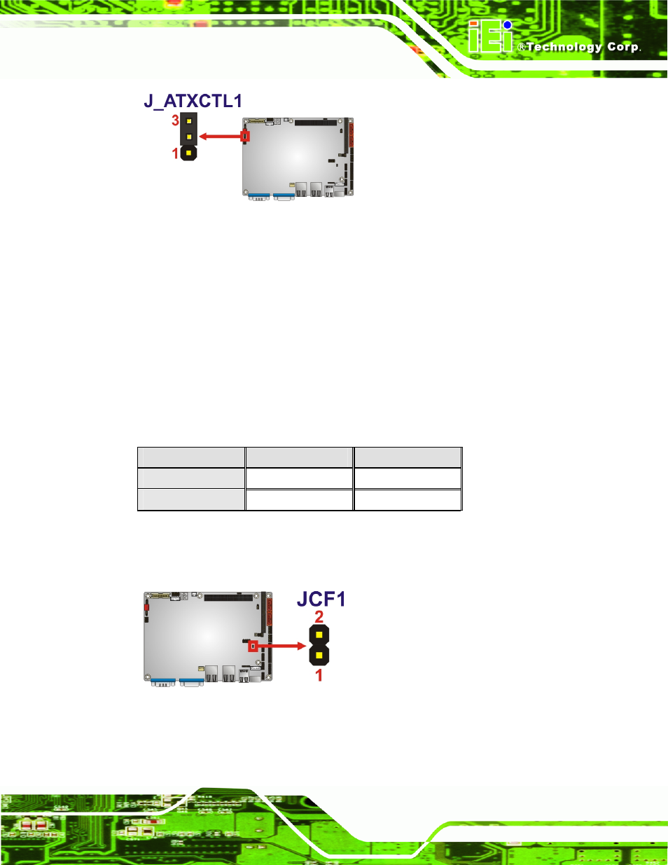 2 cf card setup, Figure 5-9: cf card setup jumper location, Figure 5-10: cf card setup jumper location | Table 5-3: cf card setup jumper settings | IEI Integration NANO-9452 v4.02 User Manual | Page 93 / 226