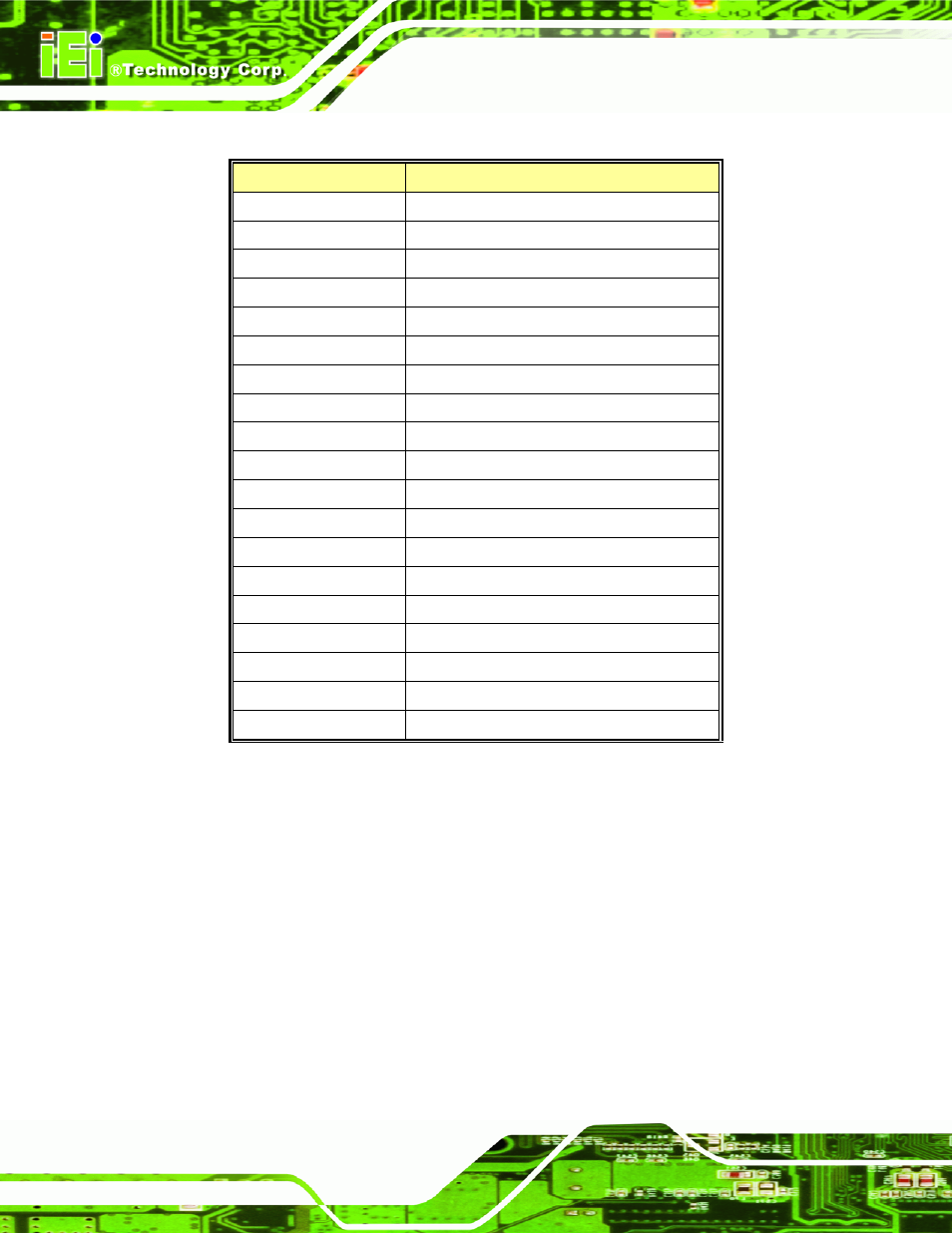 E.1 a, Ddress, E.1 address map | IEI Integration NANO-9453 v1.10 User Manual | Page 238 / 254