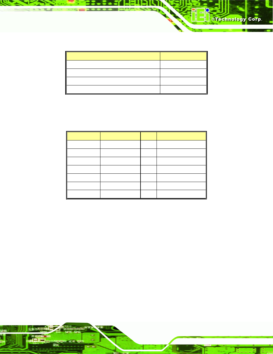 E.2 1, Mb m, Emory | Ddress, E.3 irq m, Apping, Able, E.3 irq mapping table | IEI Integration NANO-9453 v1.10 User Manual | Page 239 / 254