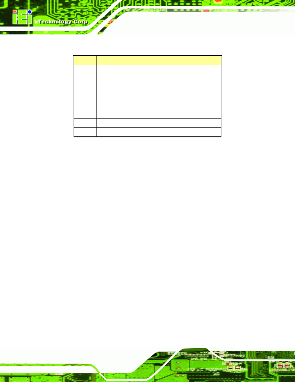 E.4 dma c, Hannel, Ssignments | E.4 dma channel assignments | IEI Integration NANO-9453 v1.10 User Manual | Page 240 / 254