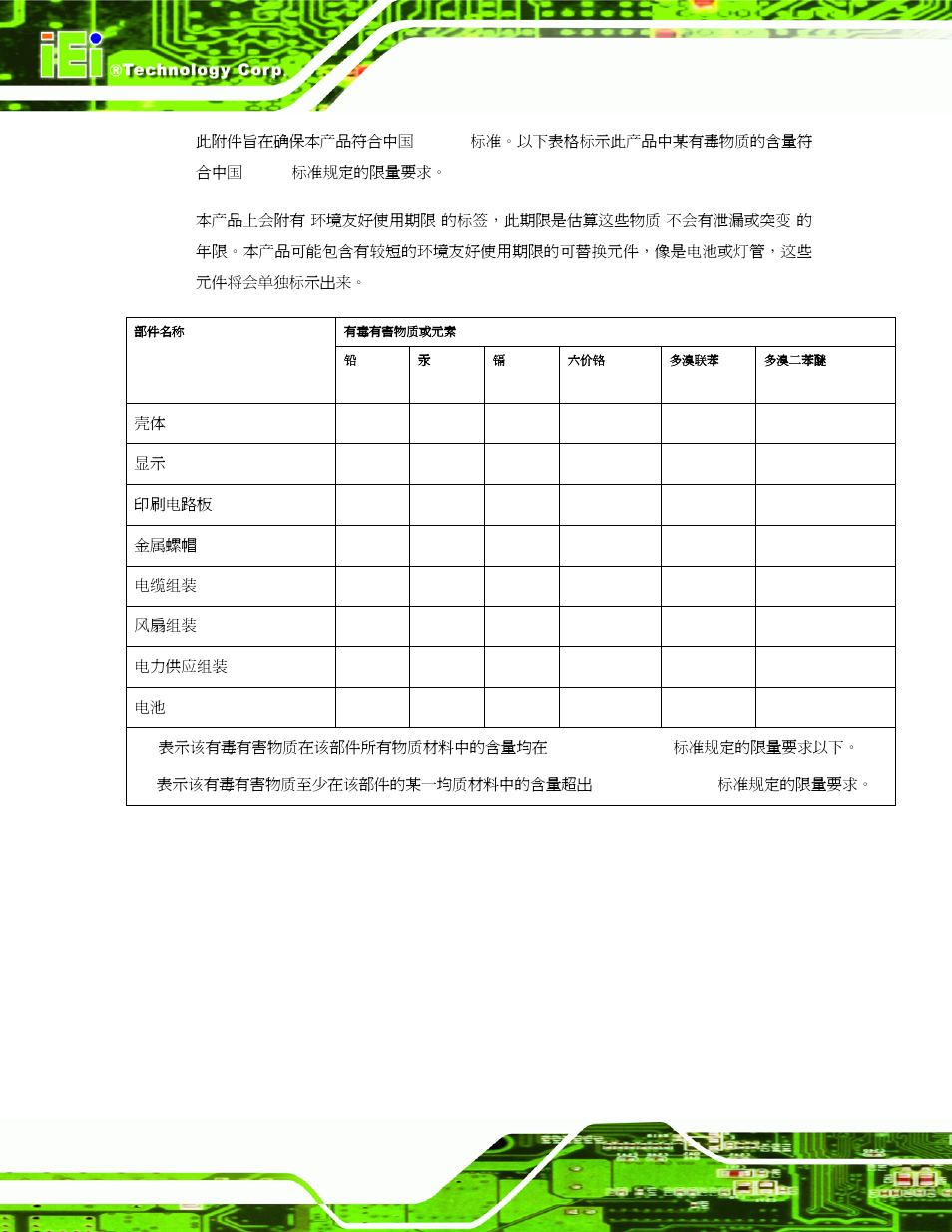 IEI Integration NANO-9453 v1.10 User Manual | Page 248 / 254