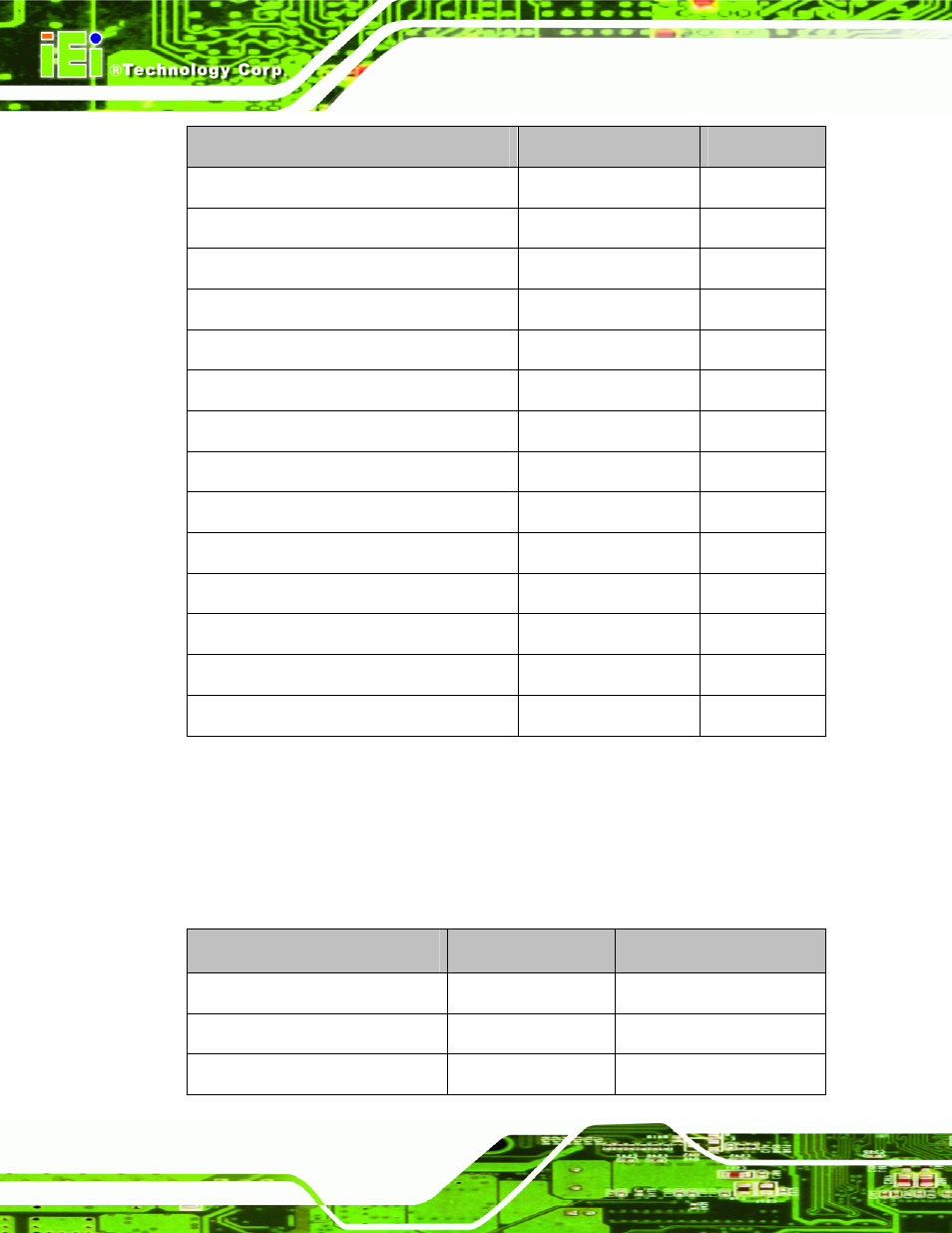 3 external interface panel connectors, Table 4-1: peripheral interface connectors | IEI Integration NANO-9453 v1.10 User Manual | Page 64 / 254