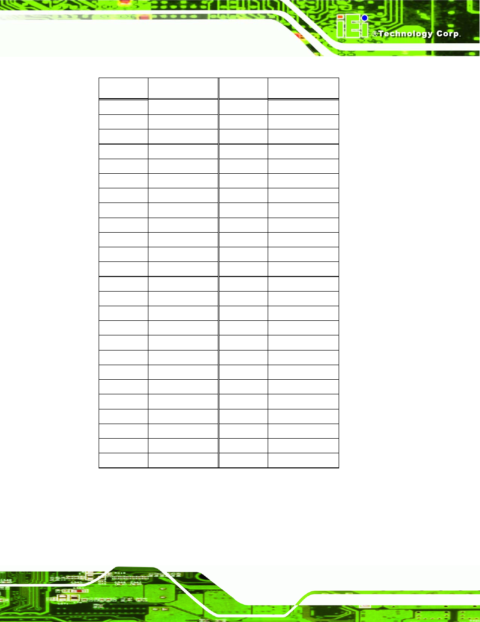 Table 4-7: cf card socket pinouts | IEI Integration NANO-9453 v1.10 User Manual | Page 71 / 254