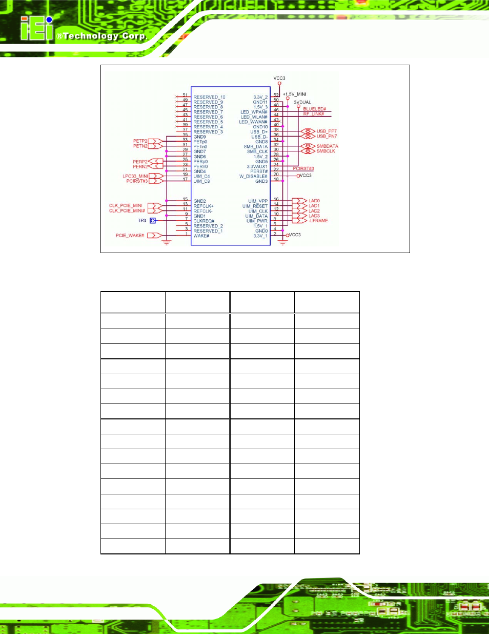 Figure 4-14: mini pcie connector pinout locations | IEI Integration NANO-9453 v1.10 User Manual | Page 80 / 254