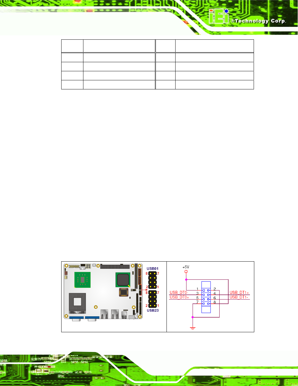 18 usb connectors (internal), Table 4-19: 4-port serial port connector | IEI Integration NANO-9453 v1.10 User Manual | Page 89 / 254