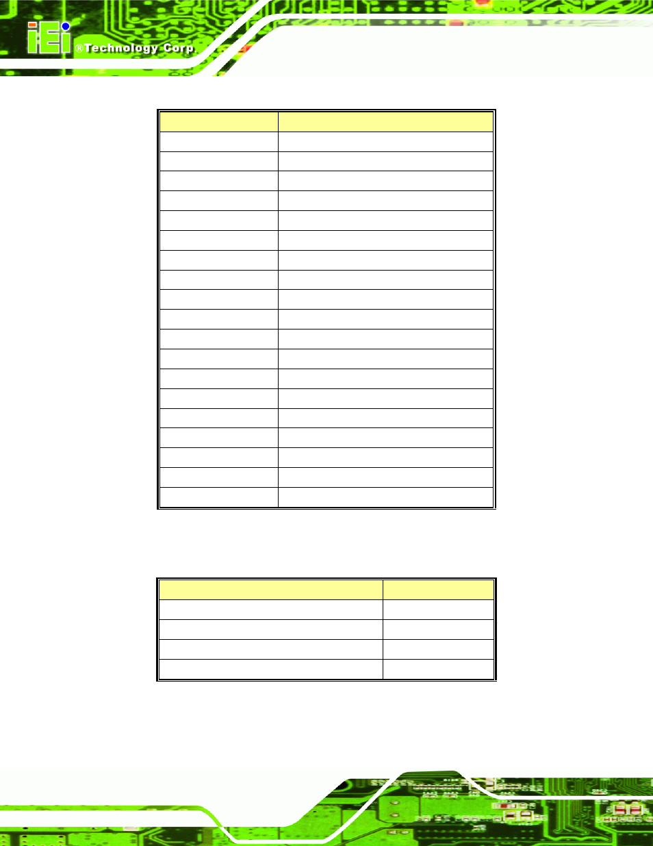 D.1 address map | IEI Integration NANO-9453 v1.0 User Manual | Page 220 / 242