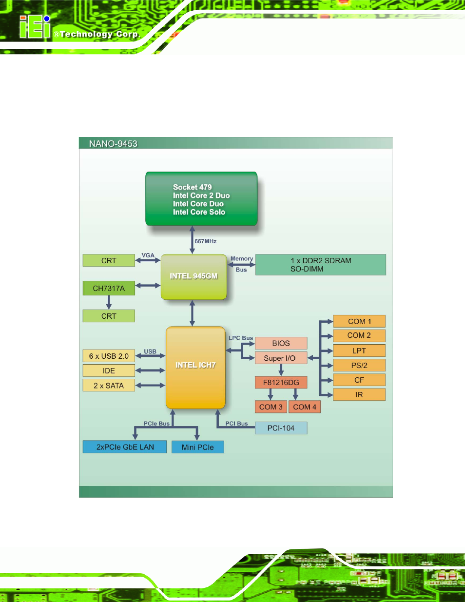 3 data flow | IEI Integration NANO-9453 v1.0 User Manual | Page 28 / 242