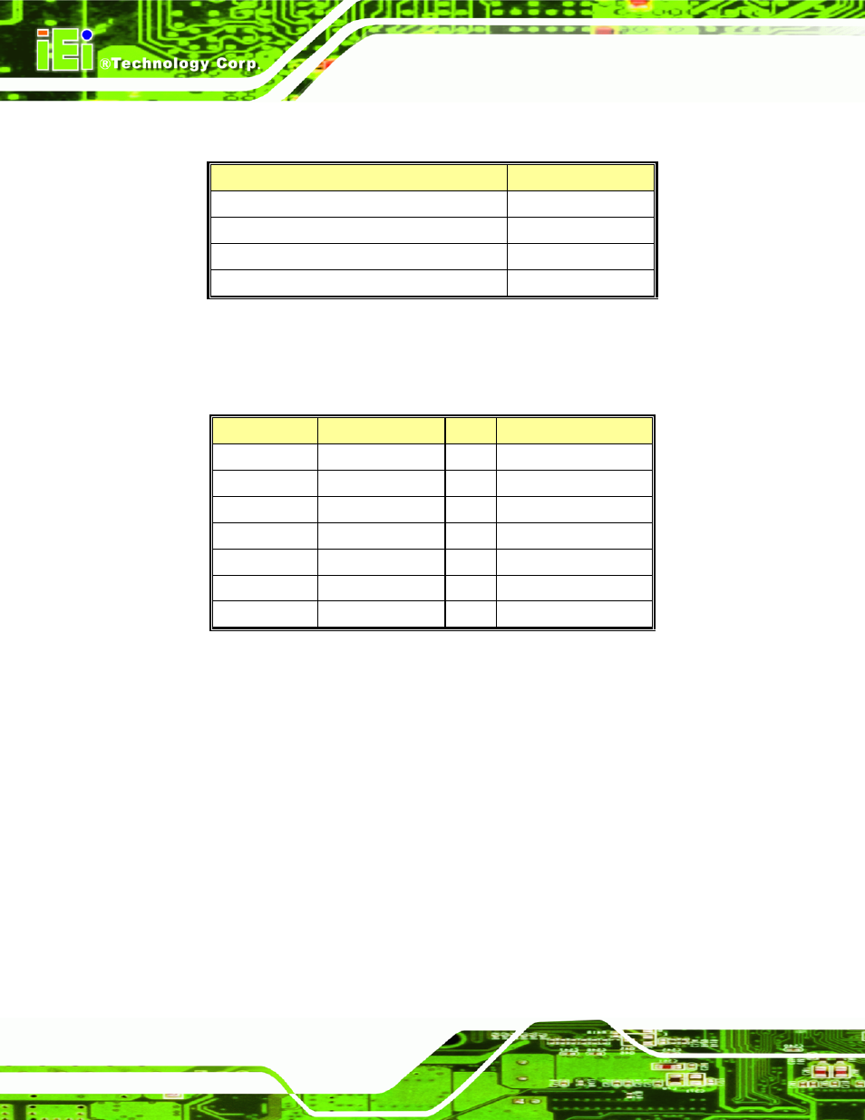 E.2 1st mb memory address map, E.3 irq mapping table, Emory | Ddress, Apping, Able | IEI Integration NANO-9453 v1.12 User Manual | Page 228 / 242