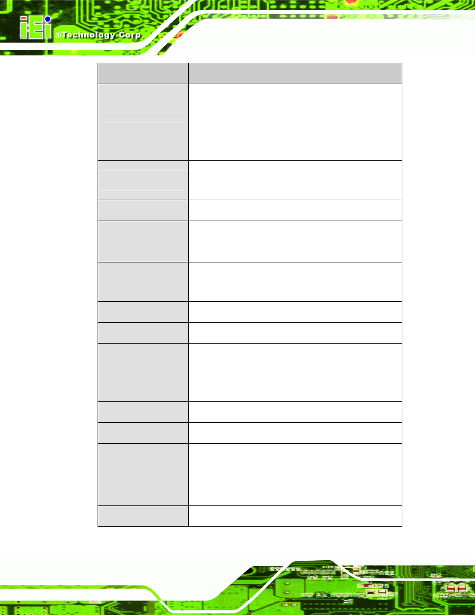 Table 1-1: technical specifications | IEI Integration NANO-9453 v1.12 User Manual | Page 24 / 242