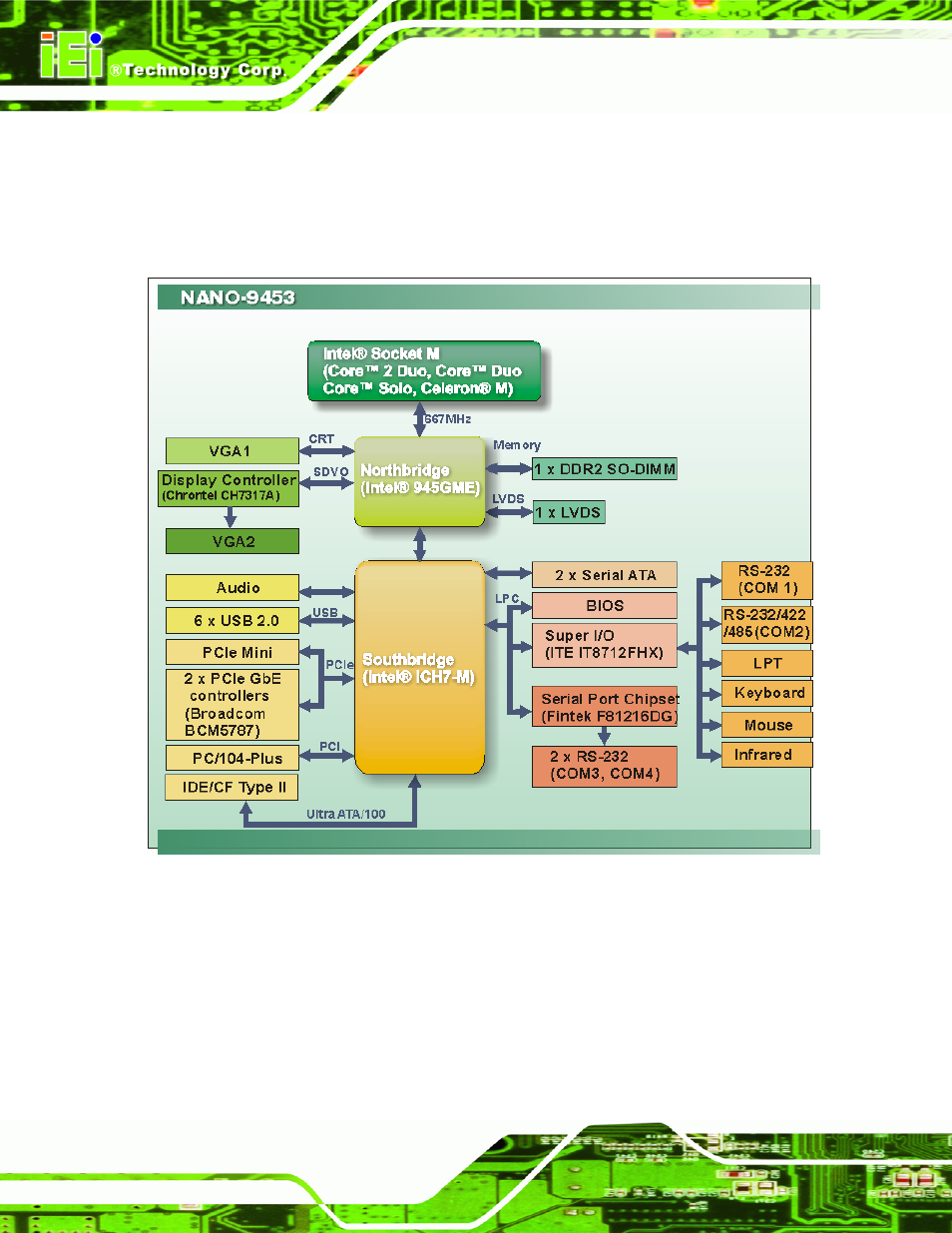 3 data flow, Figure 2-3: data flow block diagram | IEI Integration NANO-9453 v1.12 User Manual | Page 28 / 242