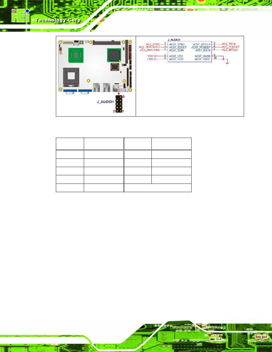 5 compact flash socket, Figure 4-6: audio connector pinouts, Table 4-6: audio connector pinouts | IEI Integration NANO-9453 v1.12 User Manual | Page 66 / 242