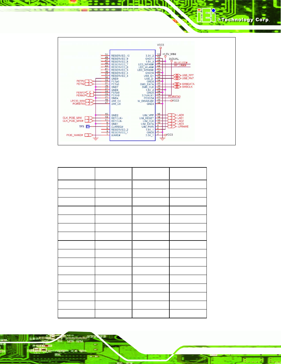 Figure 4-14: mini pcie connector pinout locations | IEI Integration NANO-9453 v1.12 User Manual | Page 77 / 242