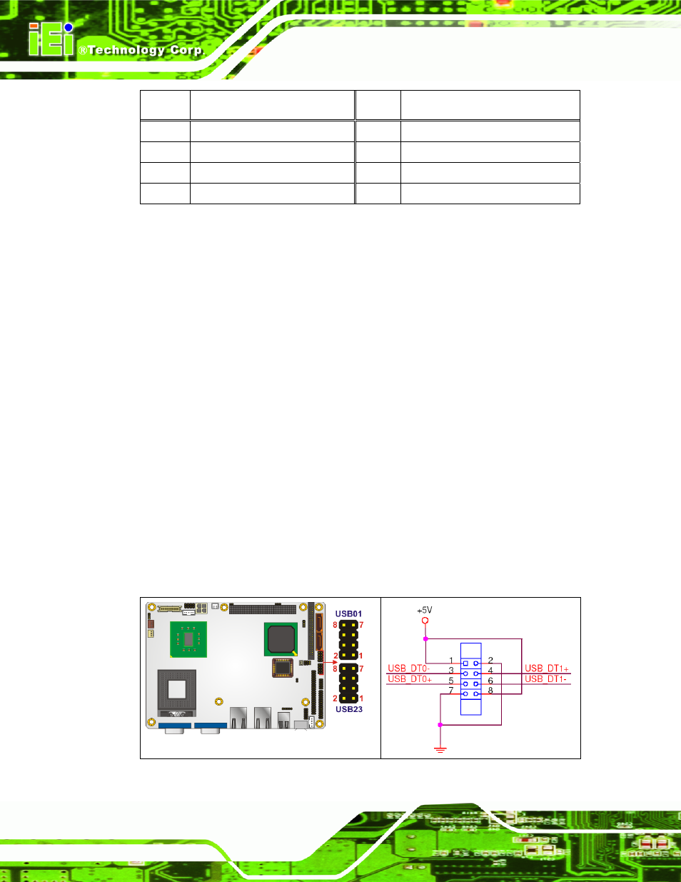 18 usb connectors (internal), Table 4-19: 4-port serial port connector | IEI Integration NANO-9453 v1.12 User Manual | Page 86 / 242