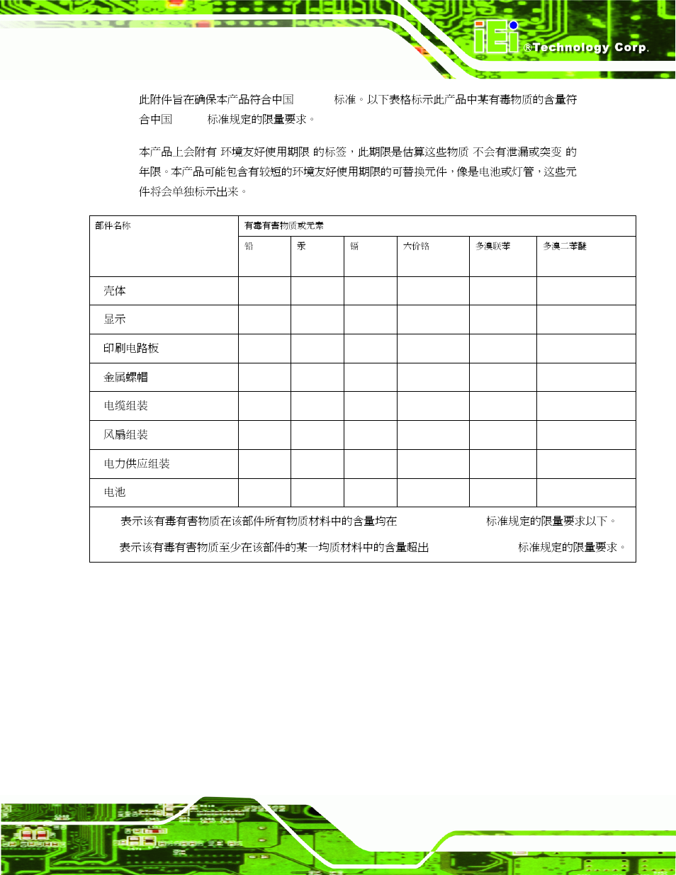 IEI Integration NANO-QM57A User Manual | Page 143 / 143
