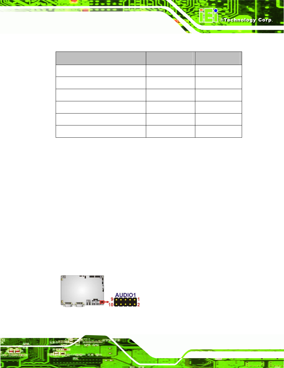 2 internal peripheral connectors, 1 audio connector, Nternal | Eripheral, Onnectors, Figure 3-2: audio connector location, Table 3-2: rear panel connectors | IEI Integration NANO-QM57A User Manual | Page 27 / 143