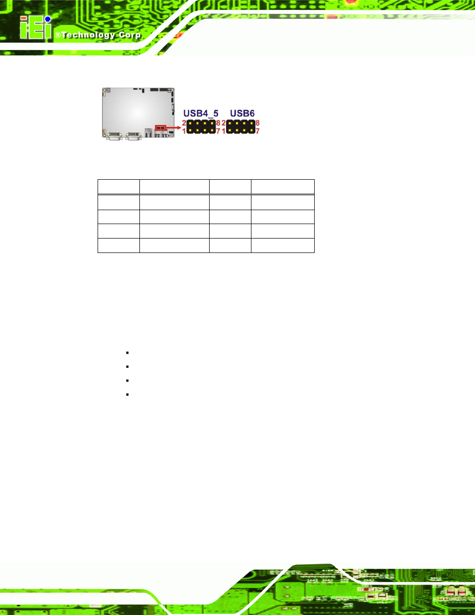 3 external peripheral interface connector panel, Xternal, Eripheral | Nterface, Onnector, Anel, Figure 3-14: usb connector pinout locations, Table 3-15: usb port connector pinouts, Nano-qm57a epic sbc page 26 | IEI Integration NANO-QM57A User Manual | Page 38 / 143