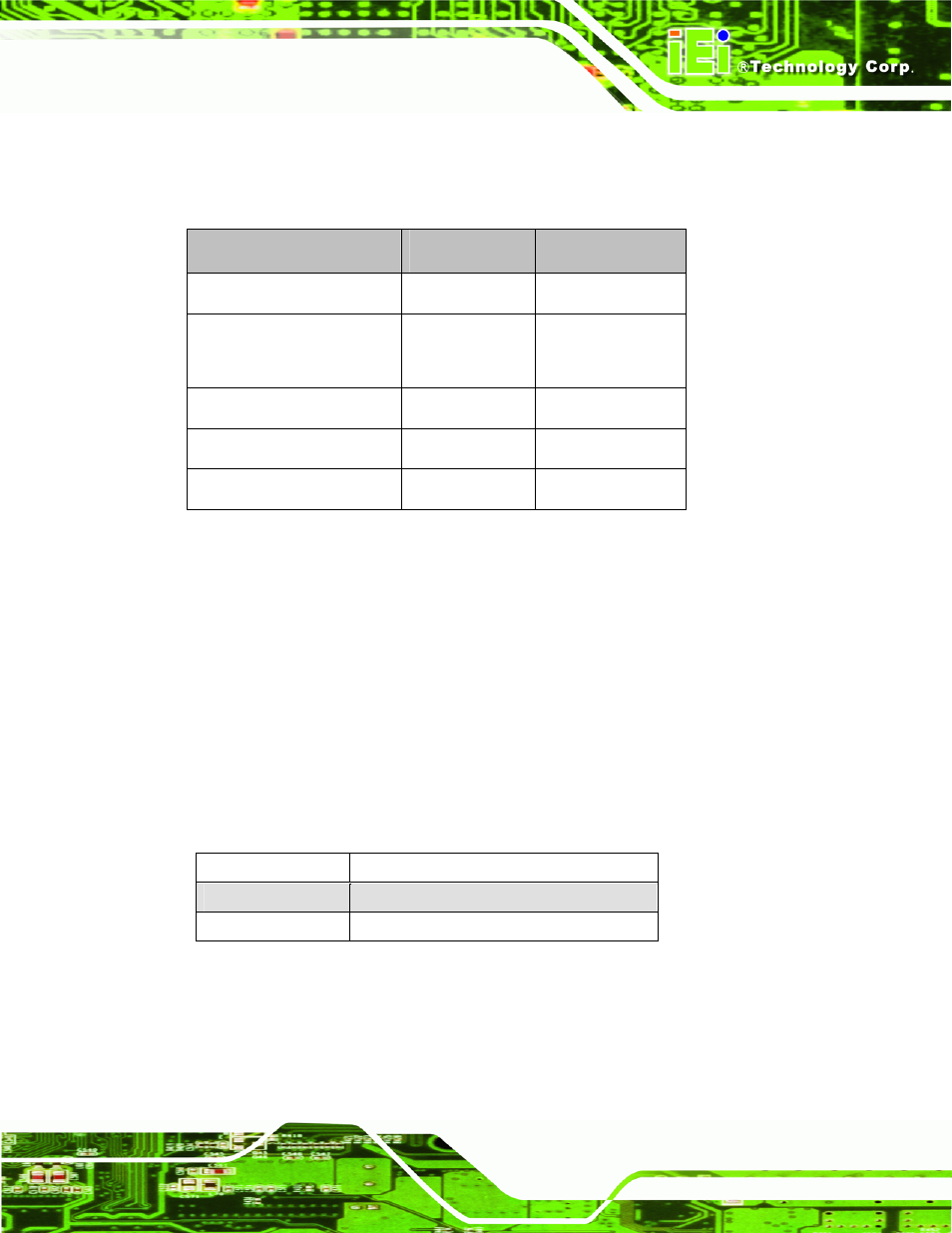 1 at auto button power select jumper settings, Table 4-1: jumpers | IEI Integration NANO-QM57A User Manual | Page 51 / 143