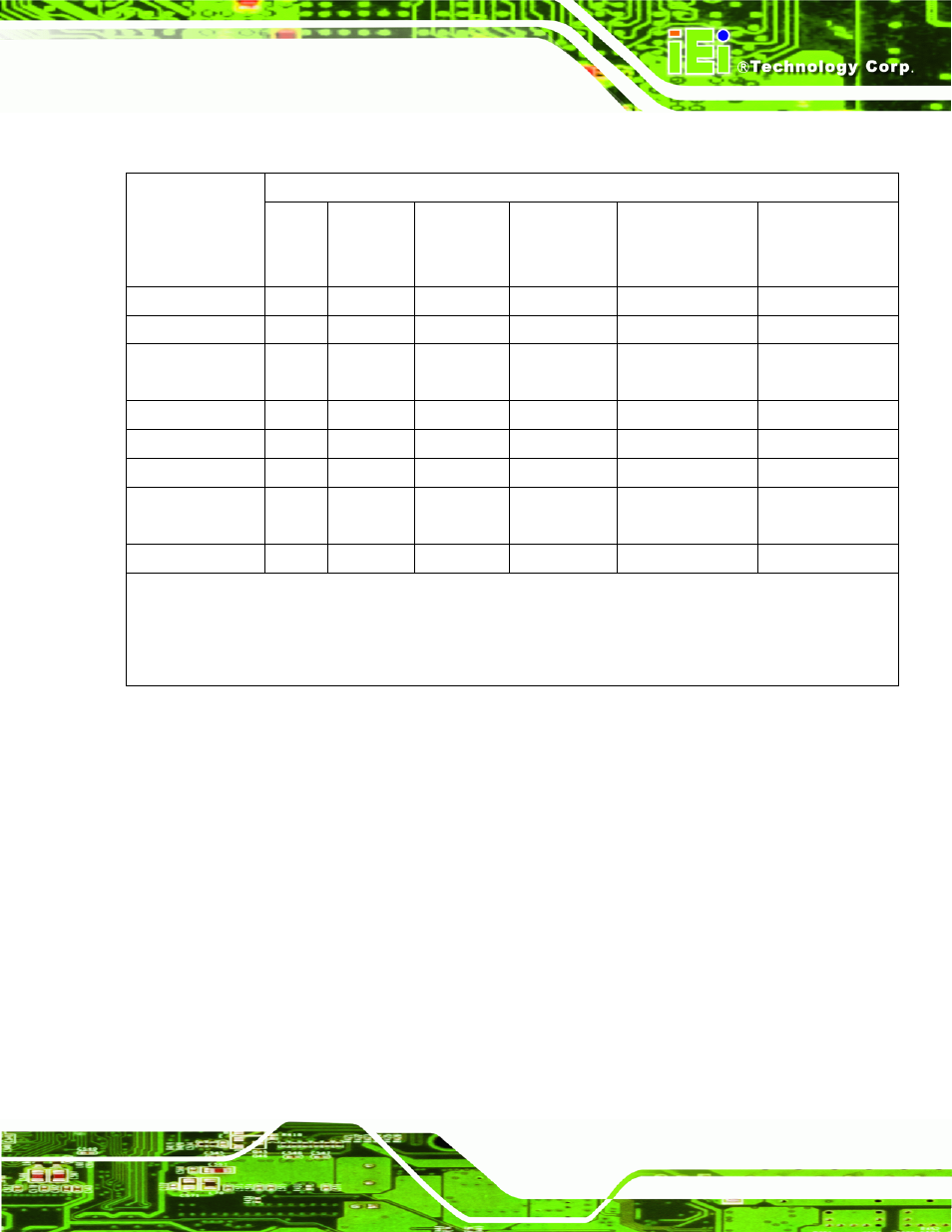 IEI Integration NANO-PV-D4252_N4552_D5252 User Manual | Page 147 / 148