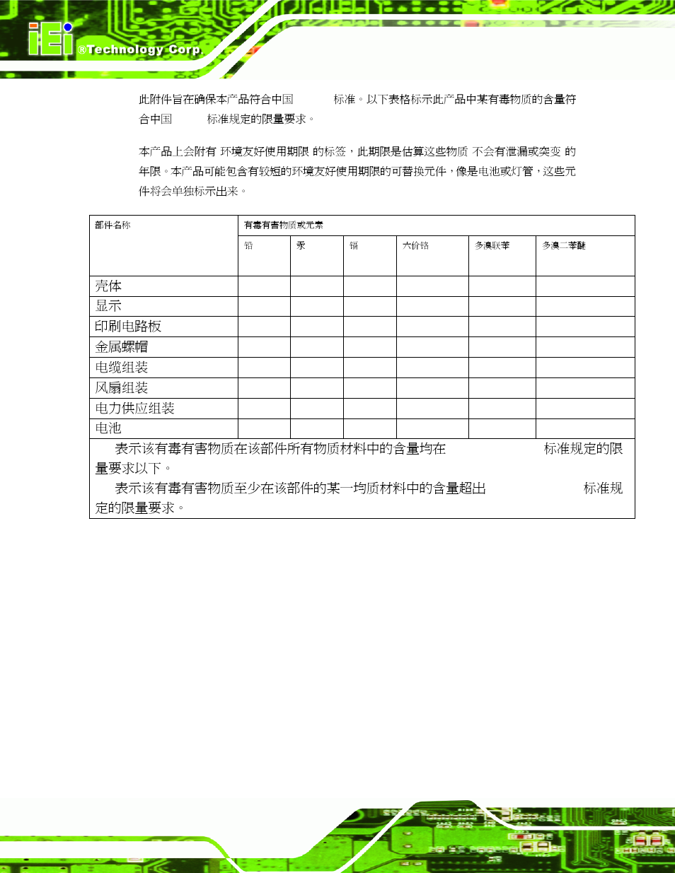 IEI Integration NANO-PV-D4252_N4552_D5252 User Manual | Page 148 / 148