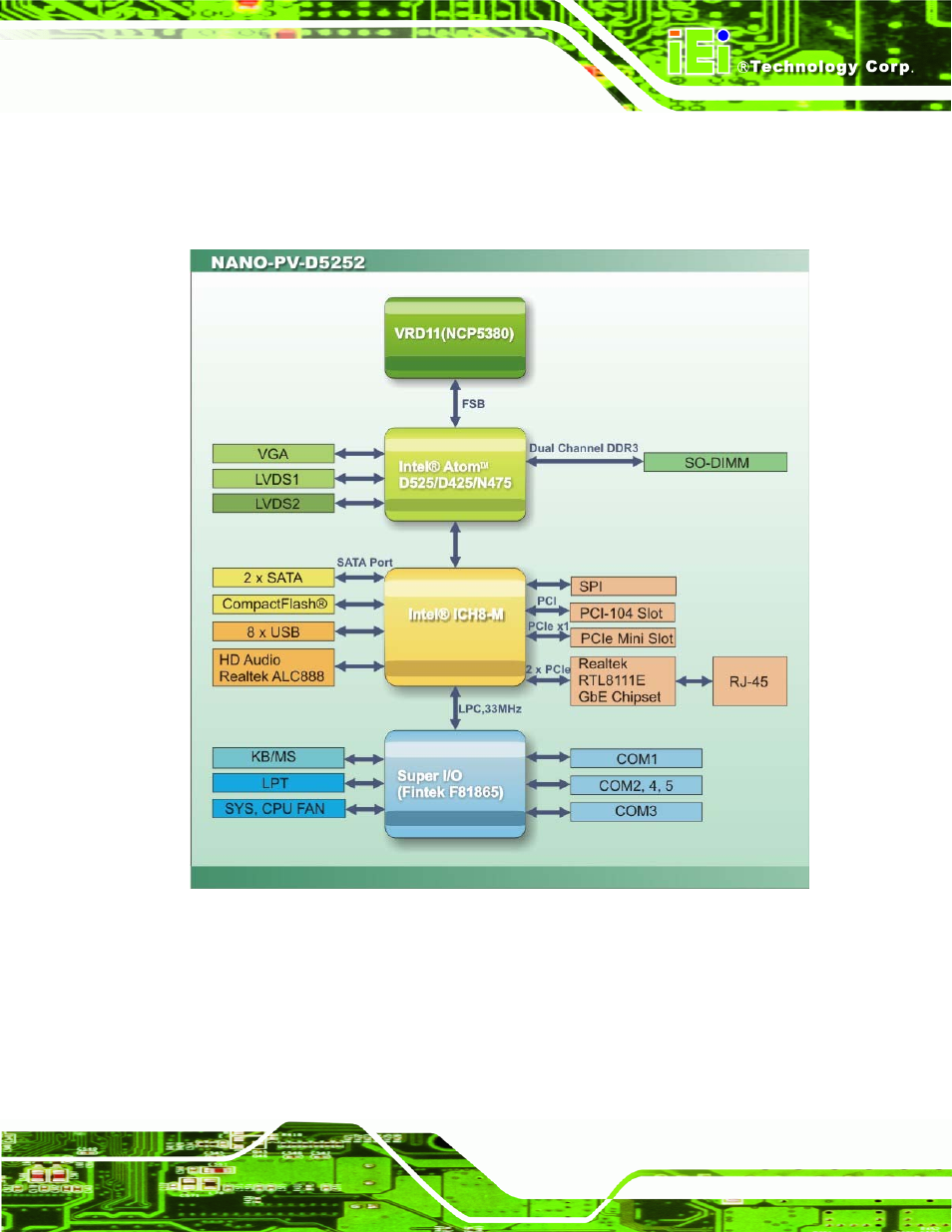 4 data flow, Figure 1-4: data flow block diagram | IEI Integration NANO-PV-D4252_N4552_D5252 User Manual | Page 19 / 148