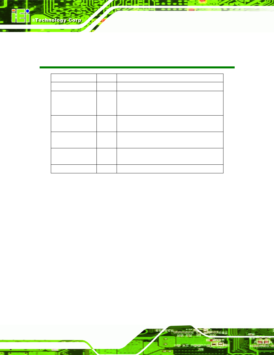 Revision | IEI Integration NANO-PV-D4252_N4552_D5252 User Manual | Page 2 / 148