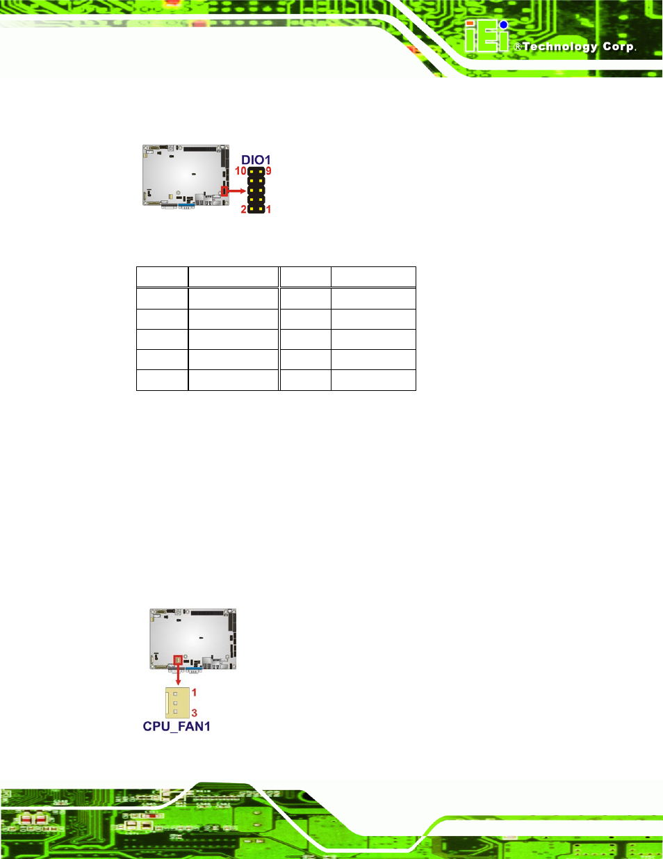 5 fan connector (cpu), Figure 3-5: digital i/o connector locations, Figure 3-6: cpu fan connector location | Table 3-6: digital i/o connector pinouts | IEI Integration NANO-PV-D4252_N4552_D5252 User Manual | Page 33 / 148