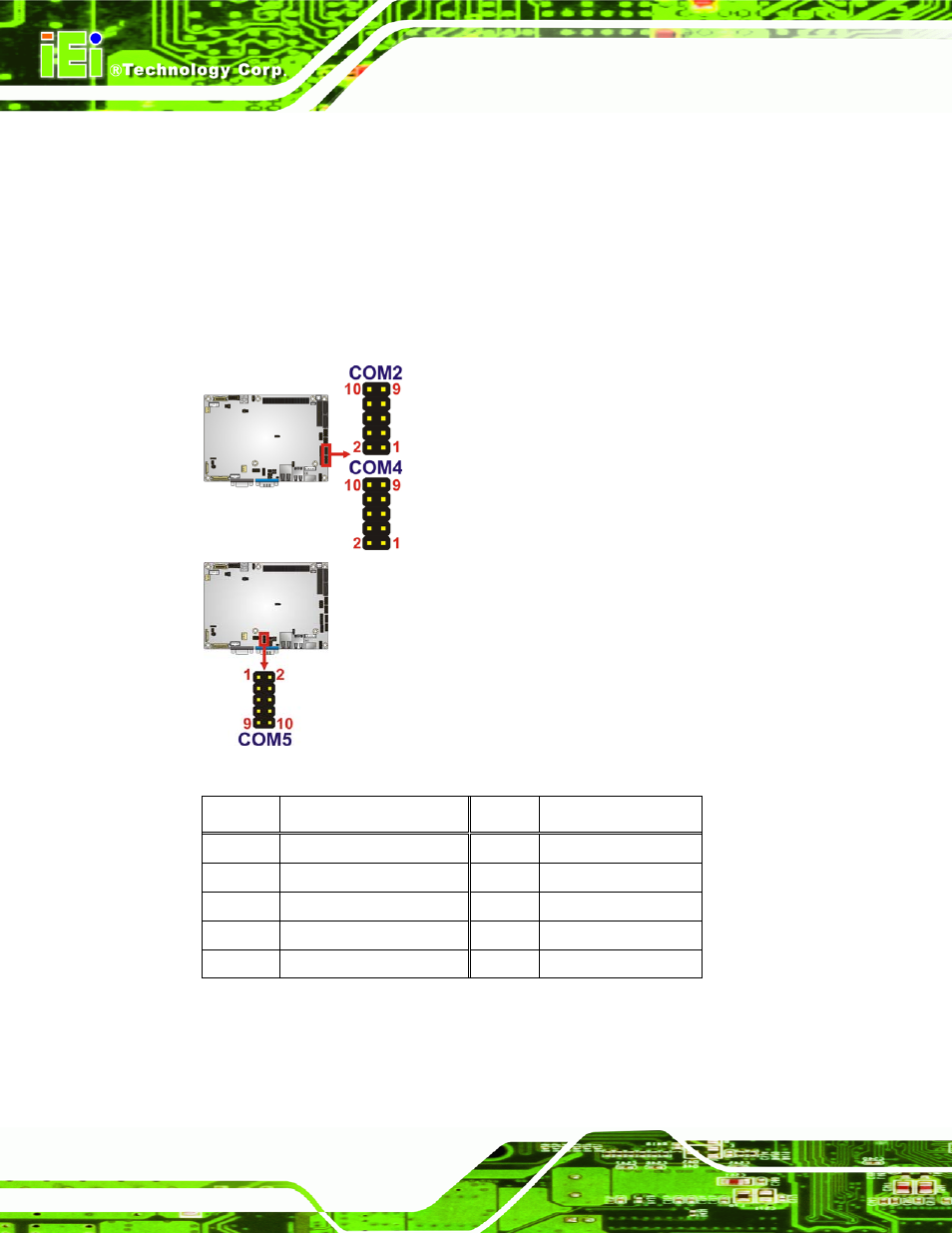 Figure 3-20: com connector pinout locations, Table 3-21: com connector pinouts | IEI Integration NANO-PV-D4252_N4552_D5252 User Manual | Page 46 / 148