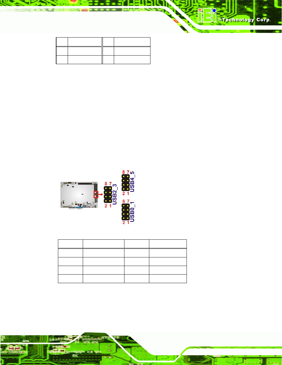 23 usb connectors, Figure 3-24: usb connector pinout locations, Table 3-24: spi flash connector pinouts | Table 3-25: usb port connector pinouts | IEI Integration NANO-PV-D4252_N4552_D5252 User Manual | Page 49 / 148