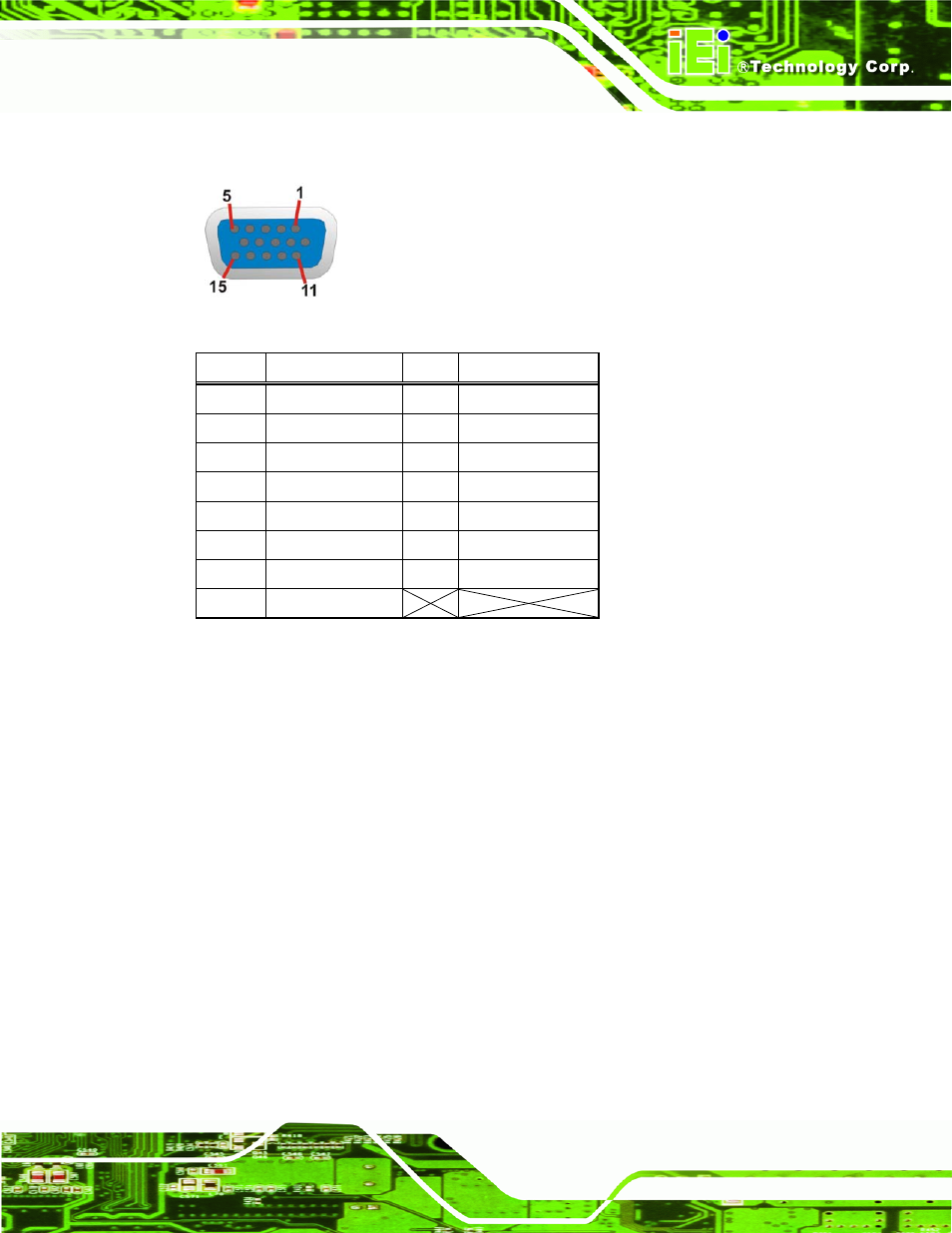 Figure 3-28: vga connector, Table 3-30: vga connector pinouts, See figure 3-28 | Table 3-30 | IEI Integration NANO-PV-D4252_N4552_D5252 User Manual | Page 53 / 148